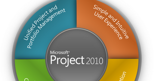 Microsoft Project: Para que sirve: